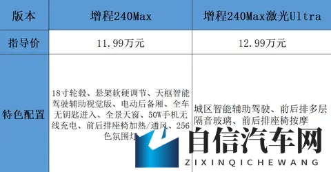 长安掀桌子了！全新中大型车配6C快充+双叉臂前悬，售价1099万起-1