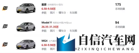 浙江车主喜欢开什么车？吉利还是特斯拉？-2