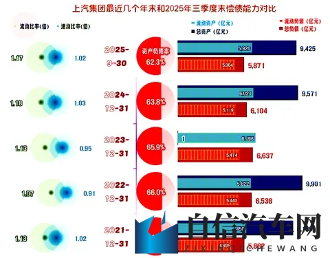 上汽集团2025年前三季度开始反弹，离峰值水平还有多远的距离？-3