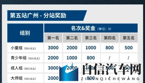一文看懂IAME中国系列赛广州站比赛规则：从组别到判罚全解析-1