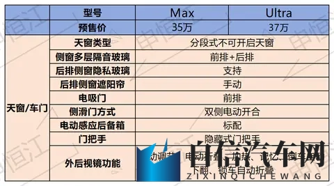 预售价35万的小鹏X9增程版来了！15T增程+后驱！能否挽救销量？-2