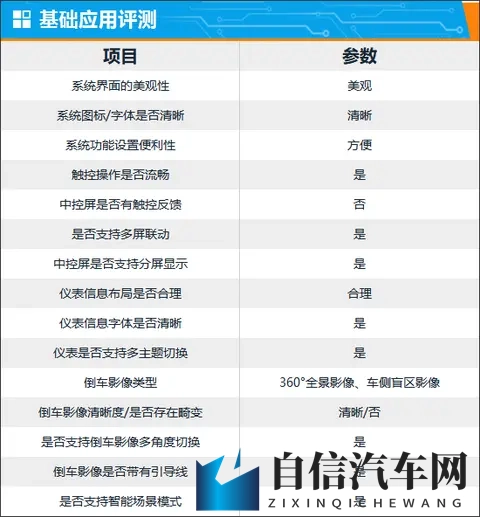 智能车机评测：零跑B01 650激光雷达版-3