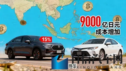 看待丰田2025年第三季度（其2026财年第二季度）利润下滑-2