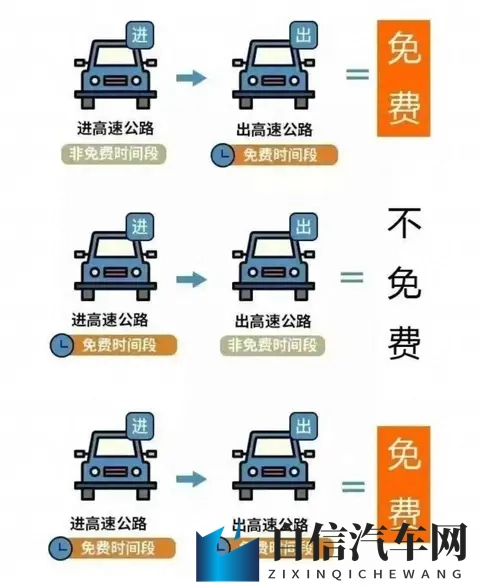 浙江车主省高速费，元旦不免费却有地方补贴，政策暗藏三重门槛-2