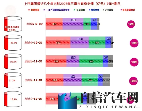 上汽集团2025年前三季度开始反弹，离峰值水平还有多远的距离？-1