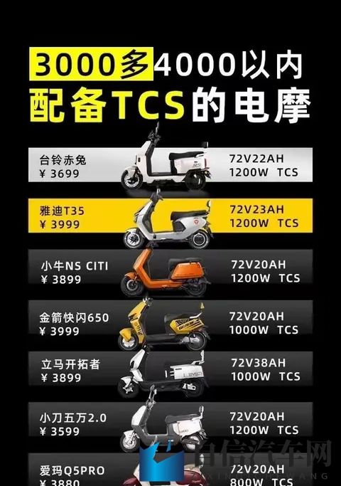 觉得车上带个TCS得花大价钱,现在三四千块的电摩居然也给配上了-1