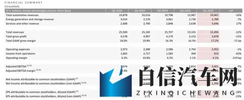 14万的特斯拉Model Y即将量产，雷军要破防了！-3