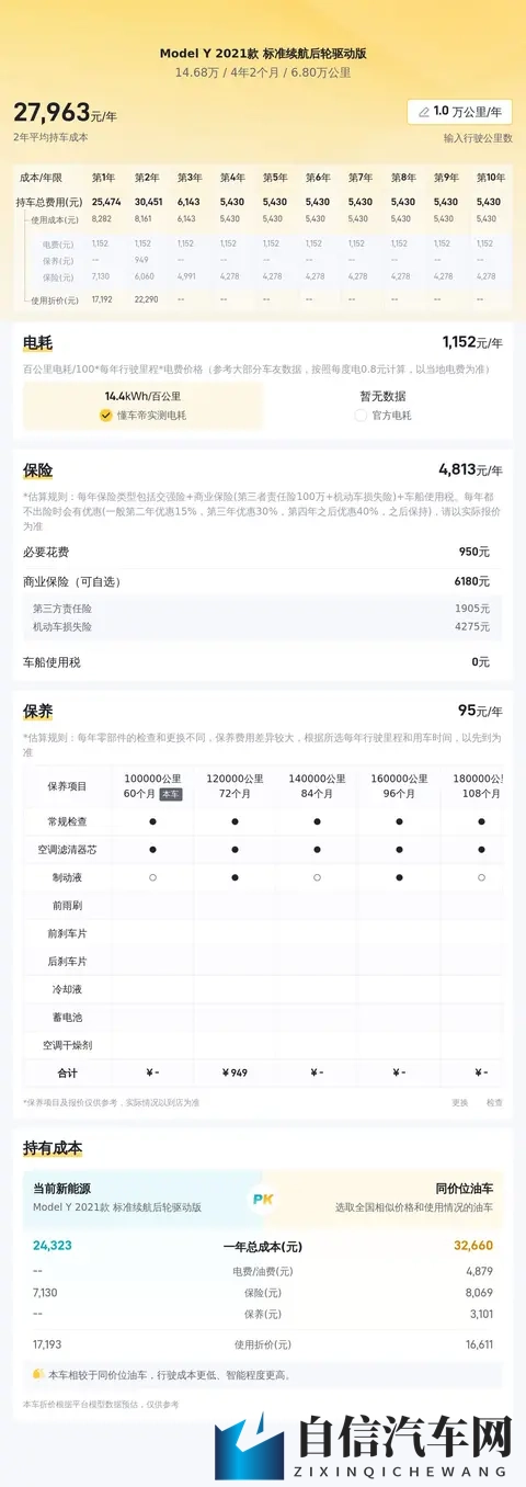 14万多拿下特斯拉Model Y，体验56秒加速的快感！-1