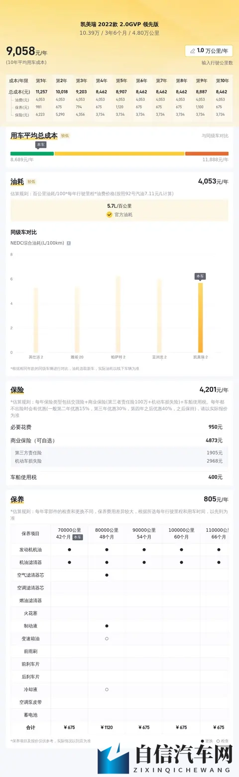 一手准新凯美瑞，省油耐用家用首选——2022款20GVP-2