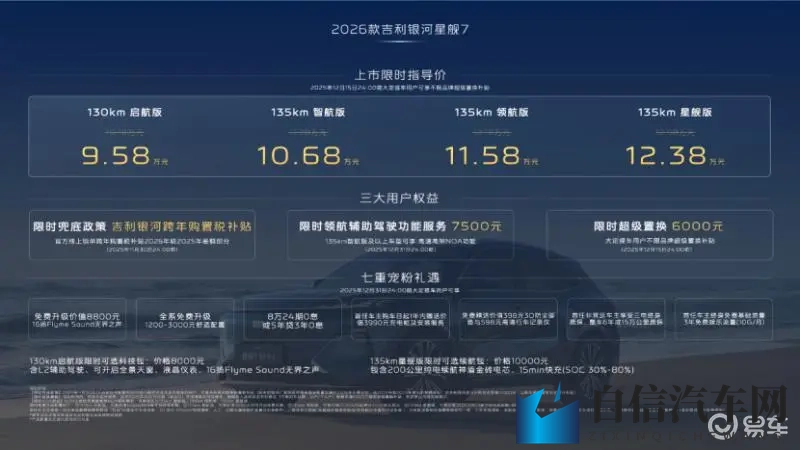 不到10万 2026款吉利银河星舰7 EM-i上市-1