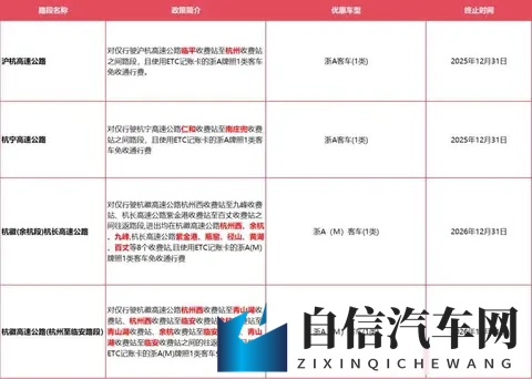浙江车主省高速费，元旦不免费却有地方补贴，政策暗藏三重门槛-1