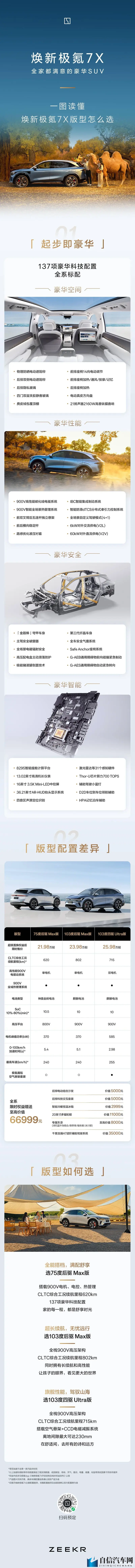 《兽娘通信.》第一季：兽娘视角：未来出行，创意科技新潮流-1