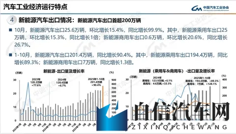 燃油车销量回暖,智驾不再专属电车-2