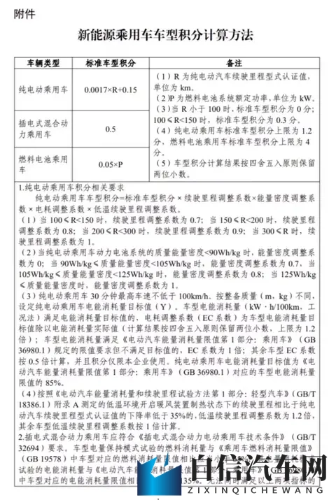 工信部：2026年度、2027年度的新能源汽车积分比例要求分别为48%和58%-1
