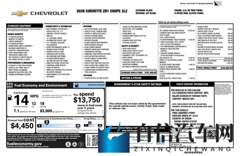 雪佛兰经销商转卖全新科尔维特ZR1，新车1年禁转售拍卖价已破25万-2