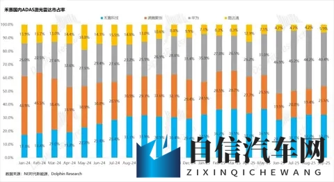禾赛：特斯拉“嫌弃”？ 照样风光逆袭-1