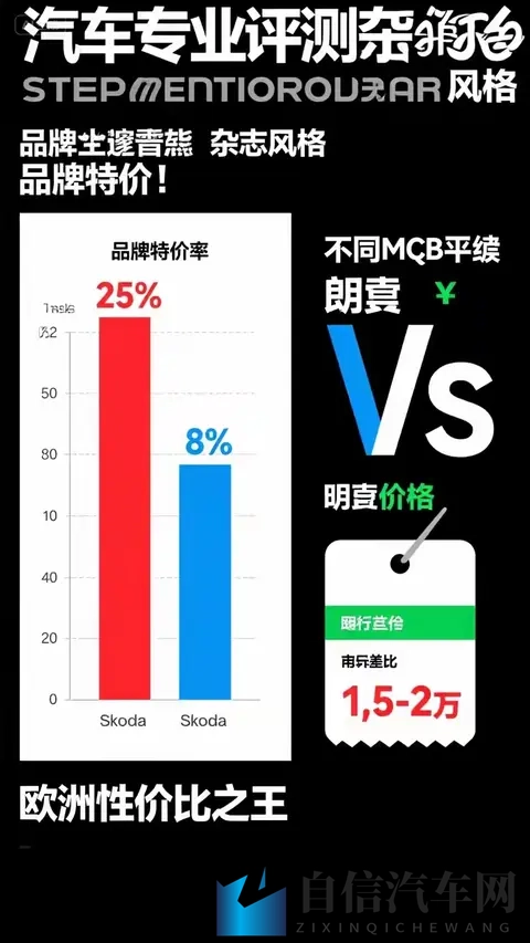 大众VS斯柯达怎么选？5大核心差异拆解，老司机看完不纠结-3