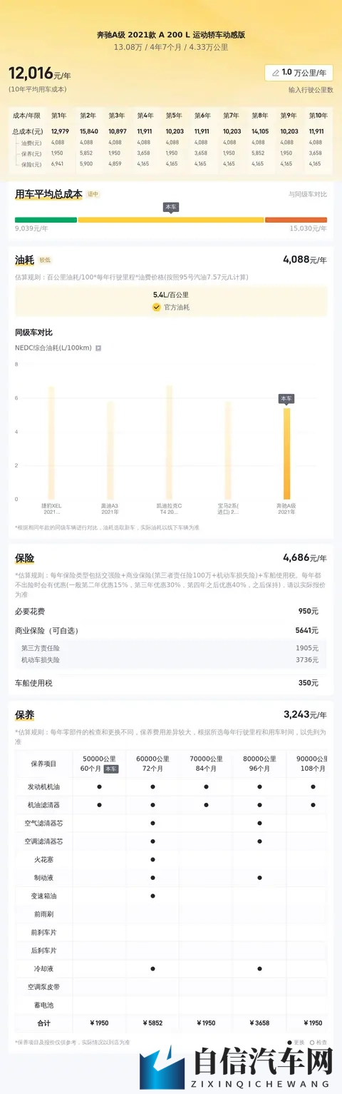 13万拿下白色奔驰A级！2021款运动轿车，都市丽人的时尚之选-1