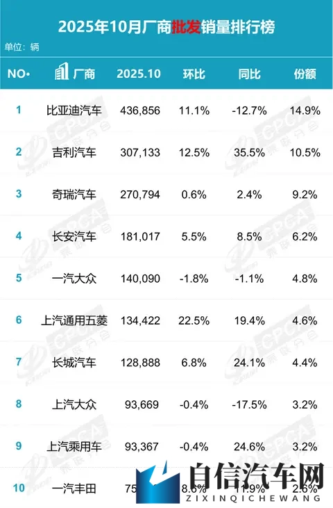 销量第一净利跌三成,第二名暴涨五成:比亚迪和吉利的分水岭到了-2
