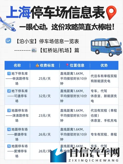一份超全的上海机场、高铁站停车场信息表-1