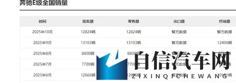 10月份成绩下滑明显！奥迪A6L仅售12200多台！销量被奔驰E级反超-3