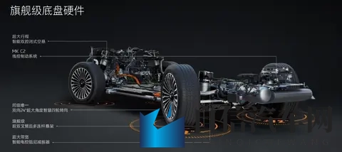 32 万买上汽旗舰 SUV？仔细想想并不乐观-3