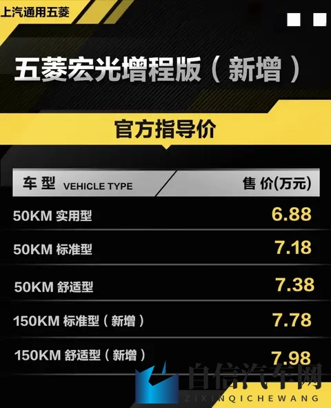 五菱宏光增程版上市，价格打到7万出头，城乡拉货人终于有新选择-3