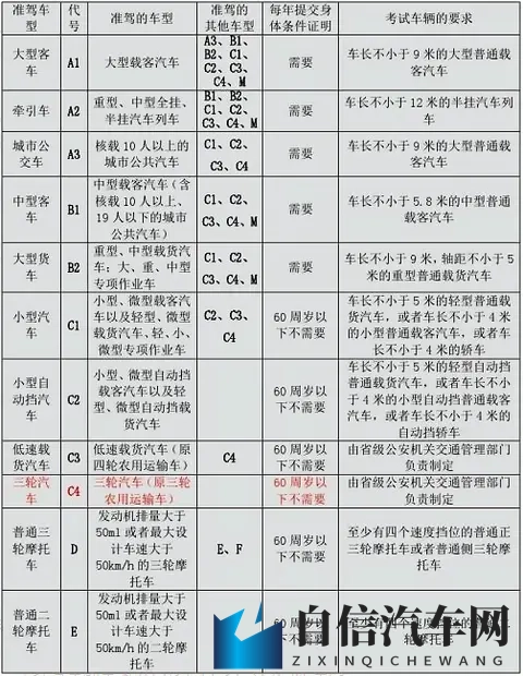 乘用车默认百公里加速不进入5秒，限制车辆加速性能是否有必要？-2