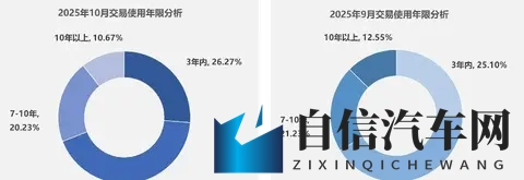 2025的二手车市场,像坐过山车似的颠来倒去-3