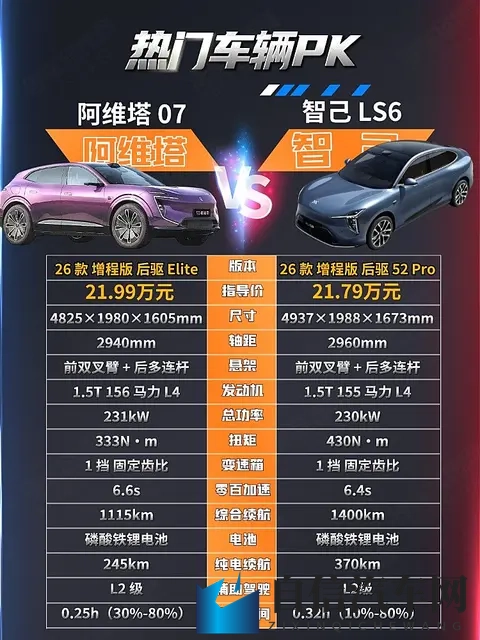 20万级增程SUV对决 阿维塔07与智己LS6谁更强？-3