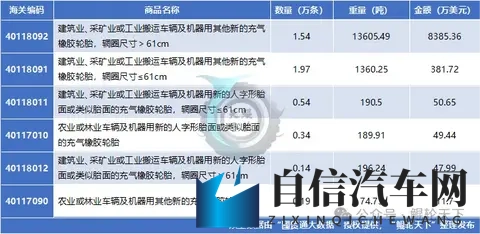 从第11到第2！乌兹别克斯坦成为中國出口OTR 轮胎的最大黑马-1