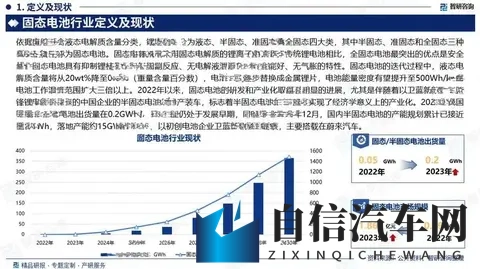 全固态电池商业化到㡳还有多久？技术卡点在哪里？-2