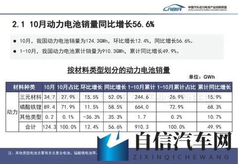 10月国内动力电池装车量841GWh 环比增长107%-1