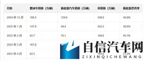 买油车因为保值？这可能是2025年最大的消费陷阱-1