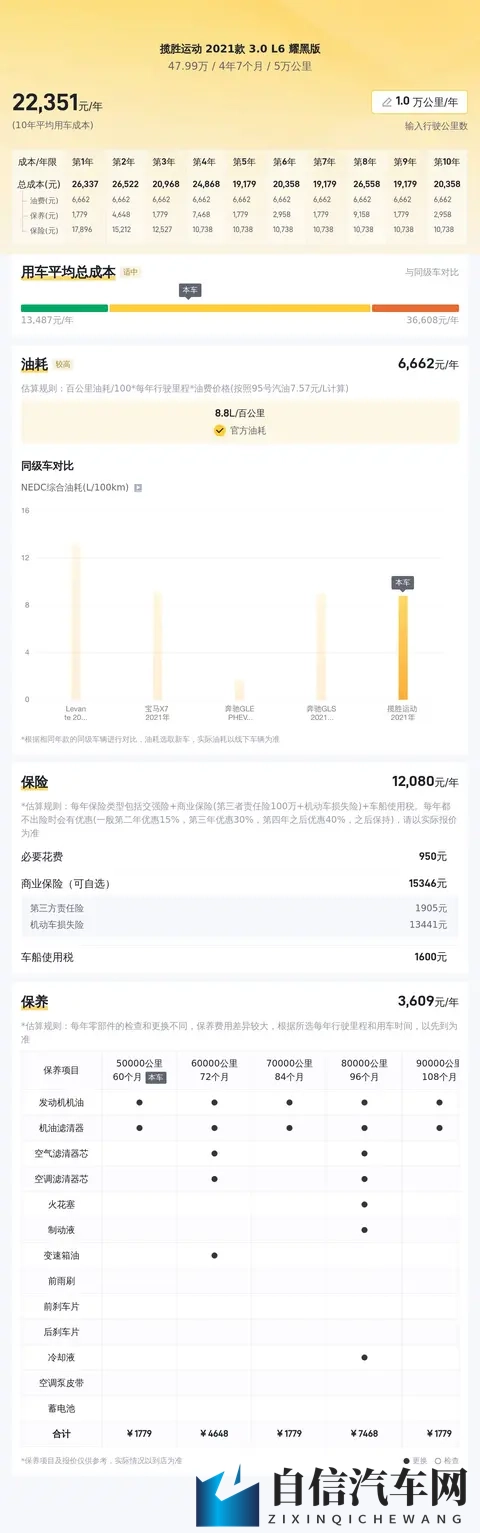 48万多拿下准新路虎揽运,感受英伦豪华SUV的魅力-3