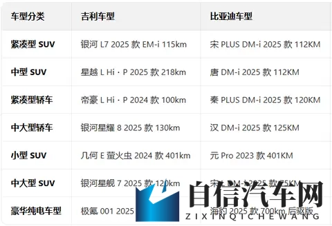 为什么我们低估了比亚迪的实力？能当新能源大哥，没点本事真不行-1