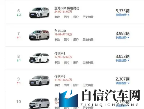 10月MPV销量榜出炉，主流车型稳中有跌，不过又来了一匹黑马-1