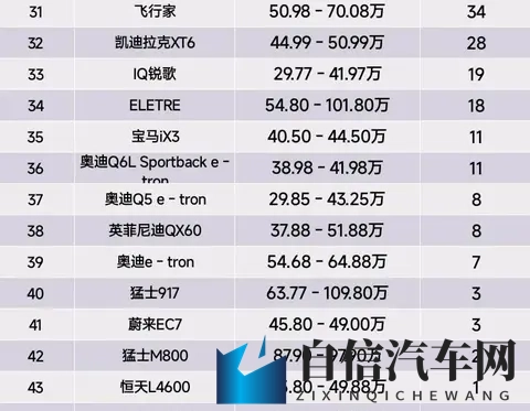 火辣福利APP：新能源汽车销量激增，汽车后市场潜力无限-2