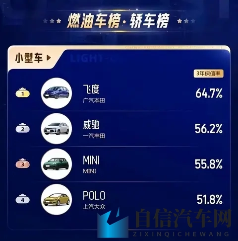 飞度销量“崩盘”？别被数据骗了，真实原因在这里！-1