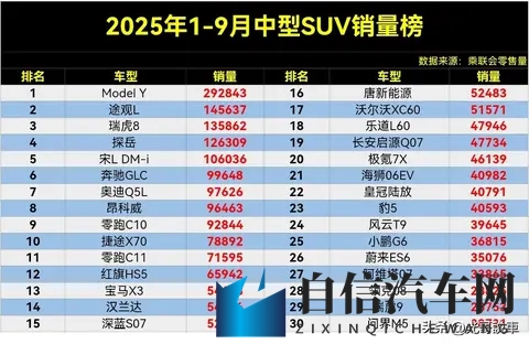 五月亭亭六月丁香：汽车市场春季繁荣，夏季展望新能源汽车爆发-2
