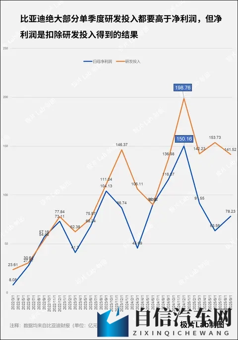 比亚迪还有余力吗？-1
