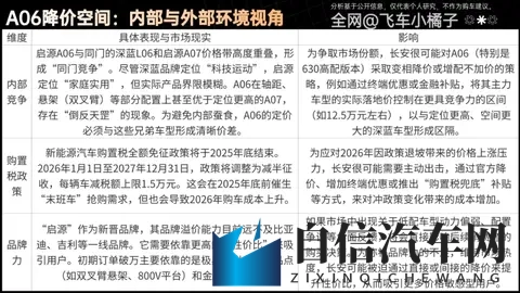 发布会准备引用我的视频,那启源A06真的听劝了吗?理财级导购-2