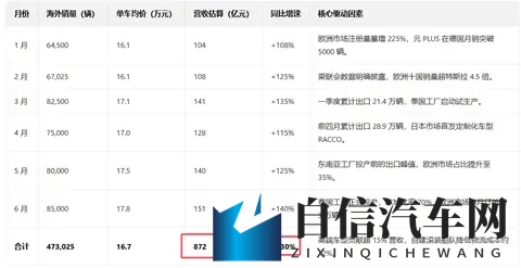 为什么我们低估了比亚迪的实力？能当新能源大哥，没点本事真不行-2