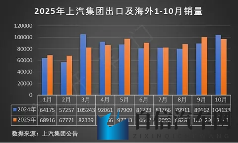 【网通社快报】赛力斯问界累计销量突破85万辆，智能增程技术成市场亮点-1